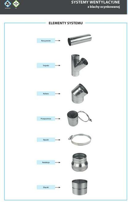 OKAZJA!!! Rozeta Wybłyszczana FI 115 Producent Prodmax