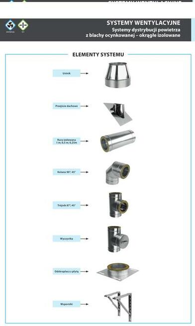 OKAZJA!!! Rozeta Wybłyszczana FI 115 Producent Prodmax