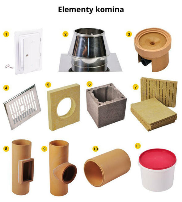 Komin Ceramiczny SOLID Premium Fi 200 4m Sprawdź