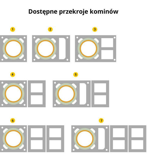 Komin Ceramiczny SOLID Premium Fi 200 4m Sprawdź