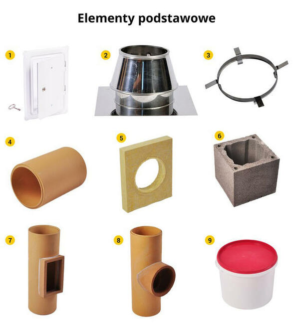 Tani Komin Do Kominka Solid Classic 7 m Fi 160 + Wentylacja!