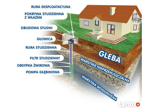 Studnie Głębinowe Wiercone Montaż pomp, podłączenia .