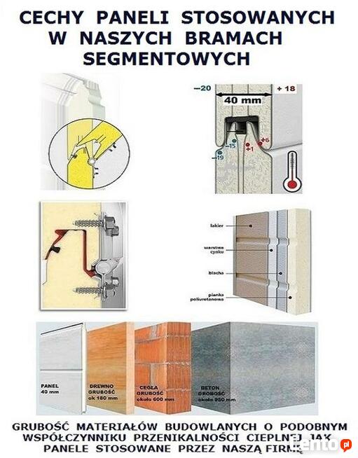 BRAMA GARAŻOWA SEGMENTOWA