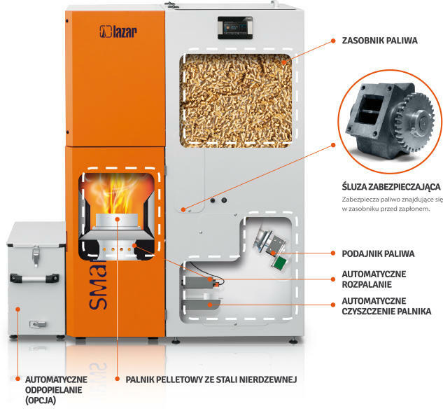Dystrybucja firmy LAZAR wszystkie modele oferta
