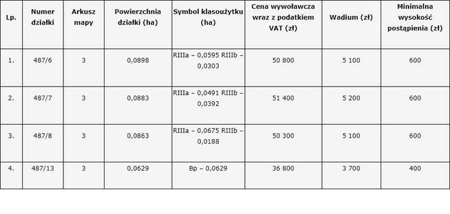 Działka Polska cerekiew