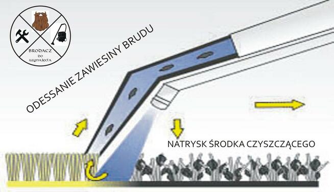 Pranie tapicerki, narożnika, dywanów i wykładzin, ozonowanie