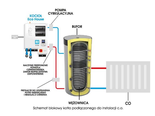 Kocioł Elektrodowy 25kW katodowy jonowy elektryczny HIT !