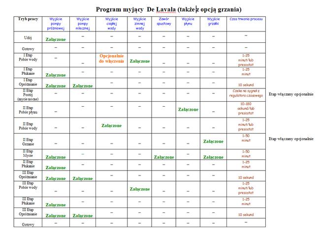 Sterownik doju do myjki udojowej dojarki udoju, mycie montaż