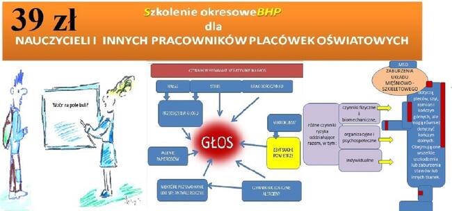 Szkolenia BHP Wstępne i okresowe on- line szybkie zaświadcz