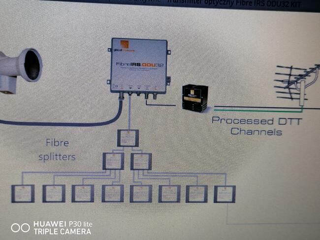 Konwerter Światłowodowy-Comsat Opto-LNB.