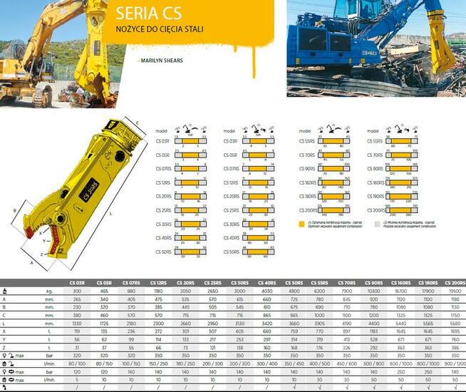 TREVI BENNE CS 12 RS Nowe obrotowe nożyce do cięcia stali