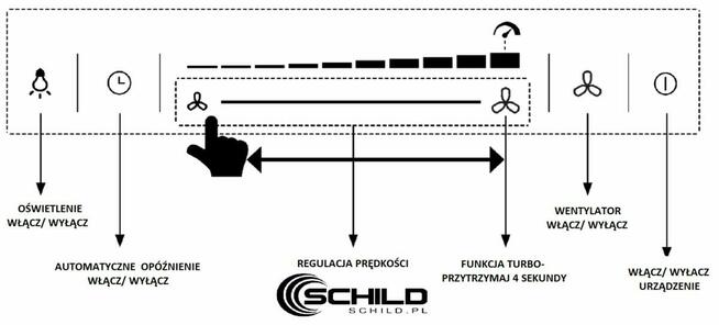 Automatyczny okap kuchenny downdraft wysuwany blatowy SCHILD