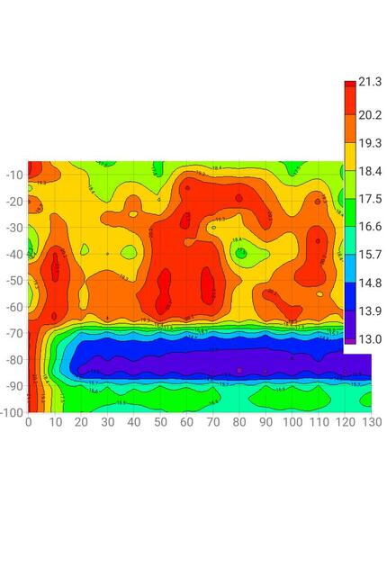Szukanie Wody - Badania pod wiercenie studni - Wydruki