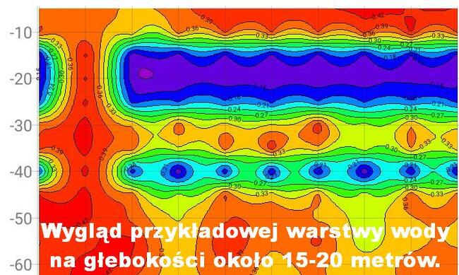 Szukanie Wody - Badania pod wiercenie studni - Wydruki