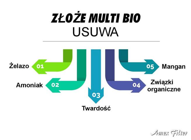 Dlaczego woda w studni jest żółta