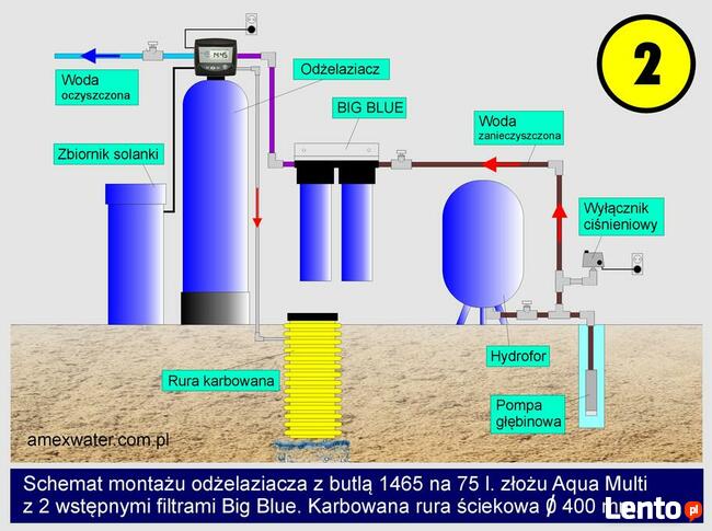 Dlaczego woda w studni jest żółta