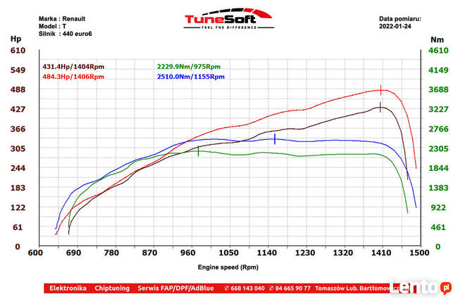Chiptuning Chip tuning - Samochody ciężarowe TIR Hamownia