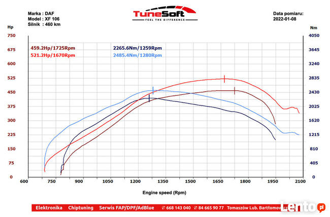 Chiptuning Chip tuning - Samochody ciężarowe TIR Hamownia