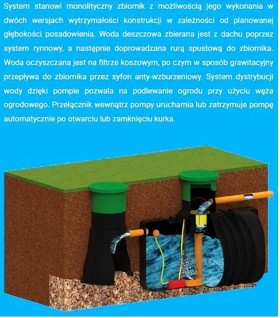 Zbiornik podziemny 5000 l z DOFINANSOWANIEM 5000 zł
