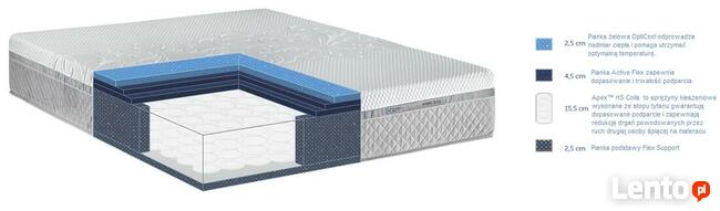 Materac HYBRID STYLE SEALY 180x200 Dom Snu