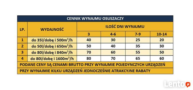 Wypożyczalnia osuszaczy GDYNIA osuszacz powietrza wynajem