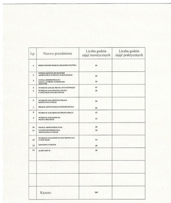 Szukam pracy biurowej