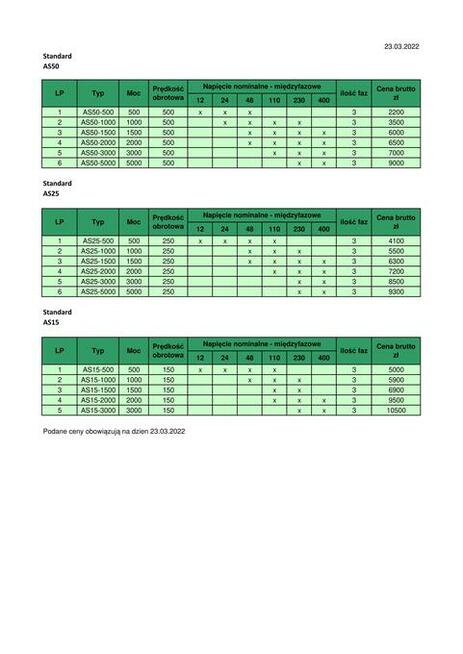 Amerykanka, prądnica trójfazowa, generator 1000W-150obr/min