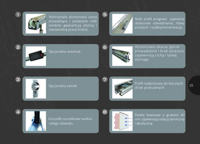 Brama przesuwna segmentowa - brama inna niż wszystkie