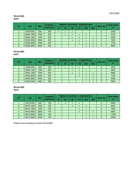 Amerykanka, prądnica trójfazowa, generator 3000W/500obr