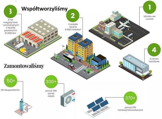 Wykonanie instalacji ogrzewania (podłogowe, klimakonwektory)