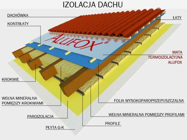 Mata termoizolacyjna ALUFOX 1,2m x 45m (54m2) + GRATIS