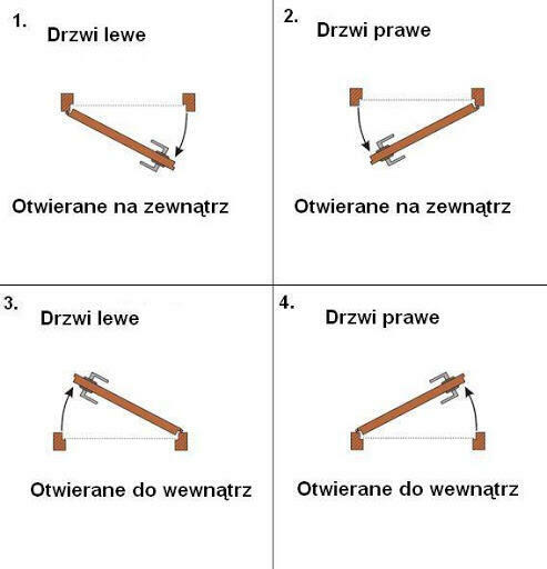 Drzwi zewnętrzne gładkie EI30 z ościeżnicą ,dostawa ekspres