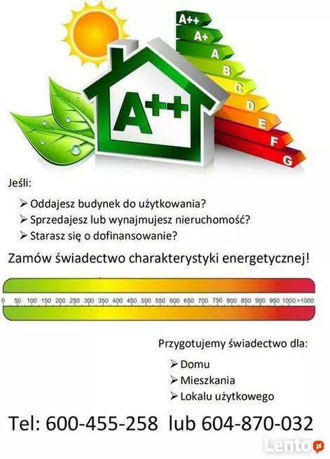 Certyfikaty energetyczne