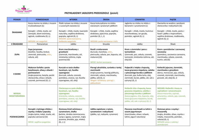 Catering dla przedszkoli, szkół, żłobków Warszawa