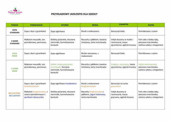 Catering dla przedszkoli, szkół, żłobków Warszawa