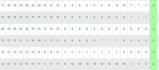 Pozycjonowanie lokalne za efekt - za pozycje!