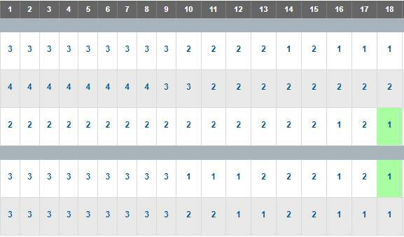 Pozycjonowanie lokalne za efekt - za pozycje!
