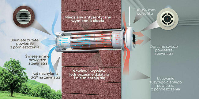 Rekuperator Prana 150 Standard Białystok