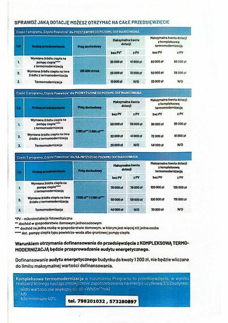 Fotowoltaika i pompy ciepła audyt