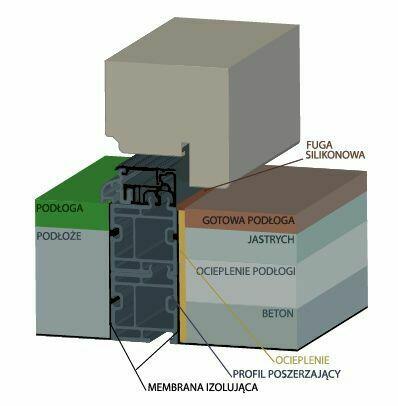 Podwalina pod OKNA-DRZWI-BRAMY GARAŻOWE- XPS 700kPa-100mm