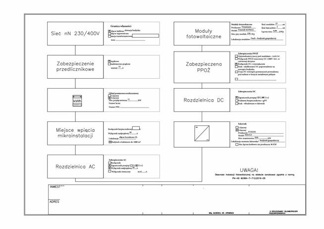 Projekt instalacji fotowoltaicznej (PV), zgłoszenie ZM, PPOŻ