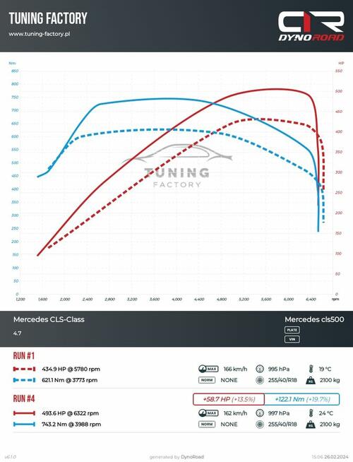 CHIP TUNING ZIELONA GÓRA Tuning Factory Hamownia 4x4