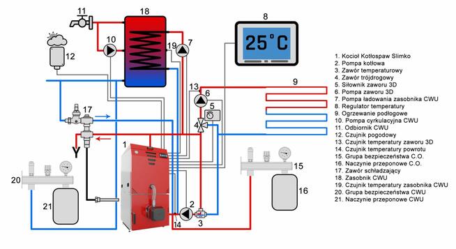 Kocioł Slimko 24kW pellet 5 klasa DOFINANSOWANIE