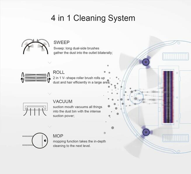 Robot sprzątający Midea i5C (4000PA, odkurzanie, mopowanie)