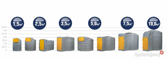 ZBIORNIK NA OLEJ NAPĘDOWY ON 5000L DUŻE DRZWI