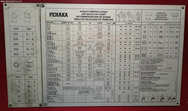 Linia do obróbki profili VOORTMAN V630 + HS540