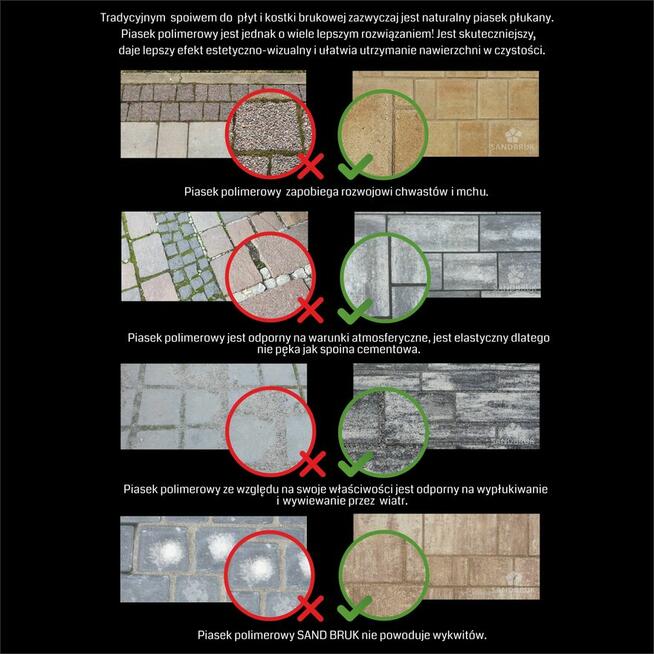 SandBruk Piasek Polimerowy Fuga Do Kostki Jasny Szary