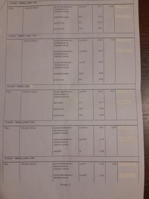Sprzedam działki rolne w Wilczej Woli gmina Dzikowiec