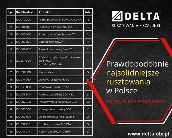 Rusztowania 150m² – promocyjna cena od producenta - Łódź