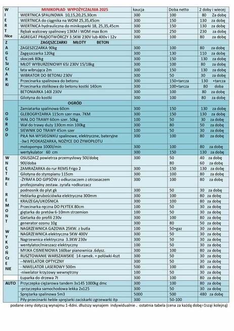 minikoparka przeciski zakuwanie przewodów miniładowarka